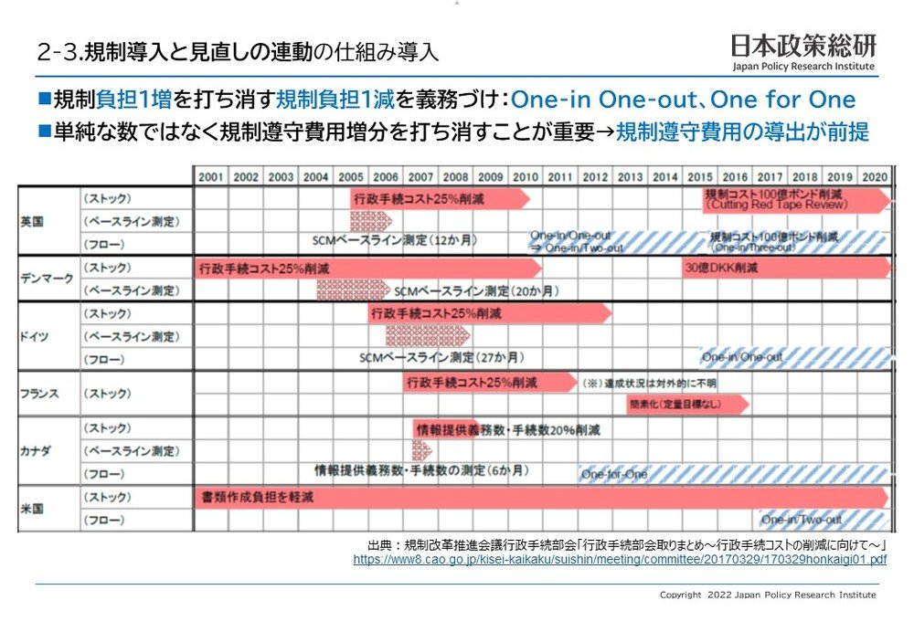 若生幸也の眼】世界標準の規制改革に向けた日本の課題（若生幸也